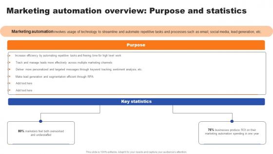 Marketing Automation Overview Purpose And Statistics Ppt File Ideas Pdf Marketing Automation Overview Purpose And Statistics Ppt File Ideas Pdf