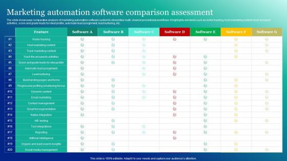 Marketing Automation Software Comparison Marketing And Promotion Automation Structure Pdf