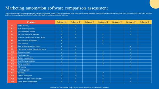 Marketing Automation Strategic Guide For Marketing Program Rules Pdf