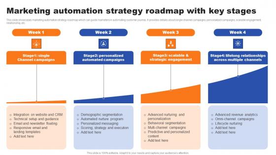 Marketing Automation Strategy Roadmap With Key Stages Ppt Professional Topics Pdf
