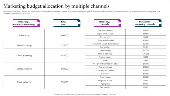 Marketing Budget Allocation Marketing Mix Communication Guide Client Professional Pdf Marketing Budget Allocation Marketing Mix Communication Guide Client Professional Pdf