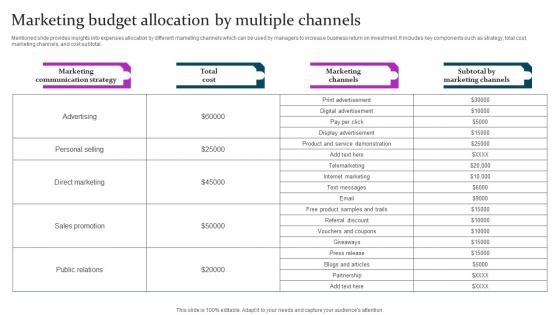 Marketing Budget Allocation Marketing Mix Communication Guide Client Professional Pdf