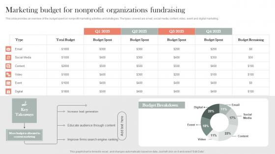 Marketing Budget For Nonprofit Organizations Fundraising Efficient Nonprofit Marketing Graphics Pdf