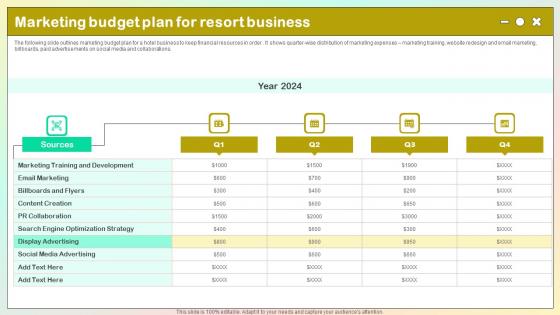 Marketing Budget Plan For Resort Business Mockup Pdf