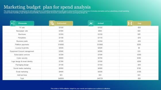 Marketing Budget Plan For Spend Analysis Marketing And Promotion Automation Download Pdf