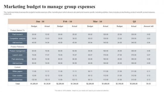 Marketing Budget To Manage Group Expenses Graphics Pdf Marketing Budget To Manage Group Expenses Graphics Pdf