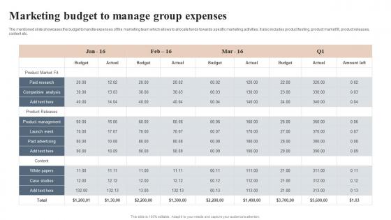 Marketing Budget To Manage Group Expenses Graphics Pdf