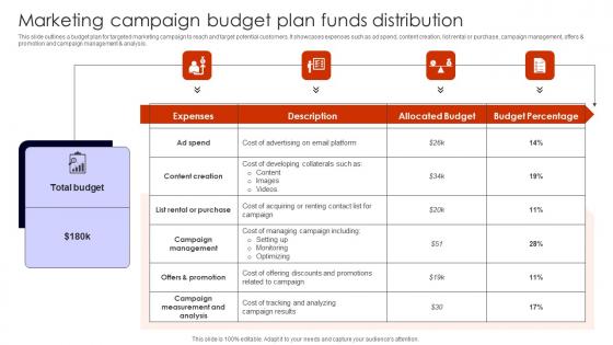 Marketing Campaign Budget Plan Building Spa Business Brand Presence Marketing Diagrams Pdf