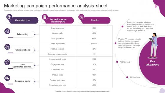 Marketing Campaign Performance Analysis Sheet Powerful Marketing Techniques Strategy SS V