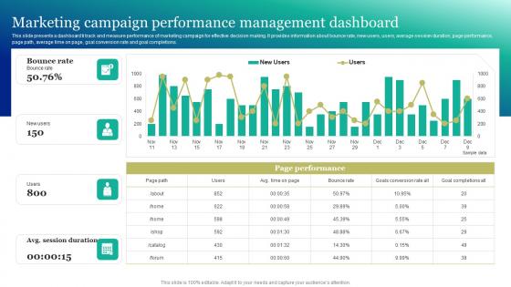 Marketing Campaign Performance Marketing And Promotion Automation Introduction Pdf