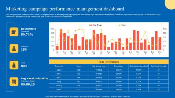 Marketing Campaign Performance Strategic Guide For Marketing Program Slides Pdf