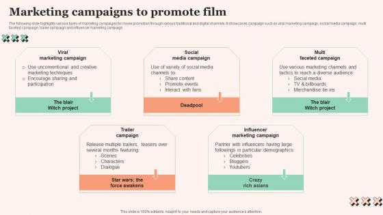 Marketing Campaigns To Film Promotional Techniques To Increase Box Office Collection Rules Pdf