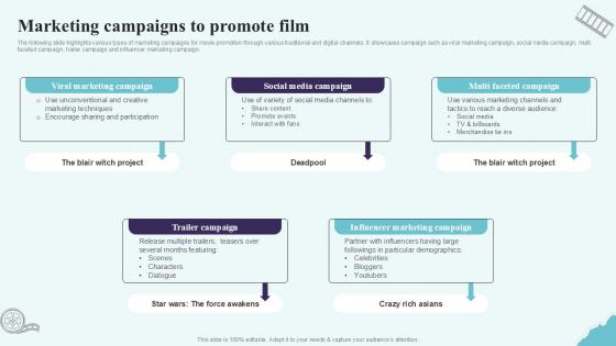 Marketing Campaigns To Promote Film Strategic Plan To Increase Film Ppt Sample Strategy SS V Marketing Campaigns To Promote Film Strategic Plan To Increase Film Ppt Sample Strategy SS V