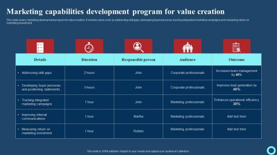 Marketing Capabilities Development Program For Value Effective Strategies To Enhance Mockup Pdf