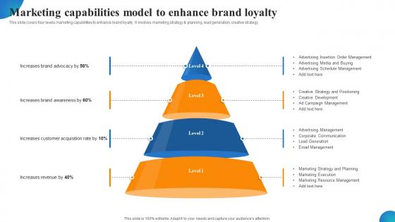 Marketing Capabilities Model To Enhance Brand Loyalty MDSS For Enhanced Guidelines Pdf