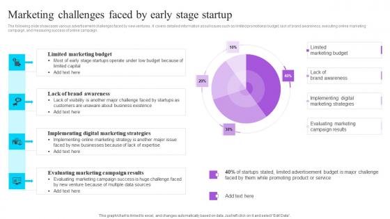 Marketing Challenges Faced By Early Stage Startup Effective GTM Techniques Pictures PDF