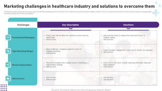 Marketing Challenges In Healthcare Industry And Operational Areas Healthcare Summary PDF