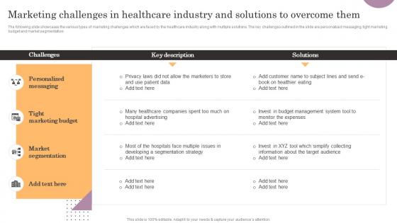 Marketing Challenges In Healthcare Industry And Solutions To General Management Infographics Pdf