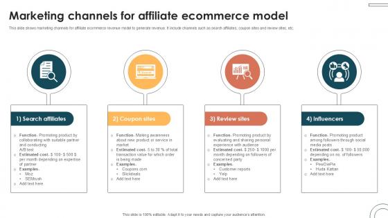 Marketing Channels For Affiliate Internet Based Trade Structure Ppt Slide Marketing Channels For Affiliate Internet Based Trade Structure Ppt Slide