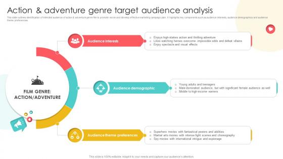 Marketing Channels For Movie Action And Adventure Genre Target Audience Analysis Strategy SS V Marketing Channels For Movie Action And Adventure Genre Target Audience Analysis Strategy SS V