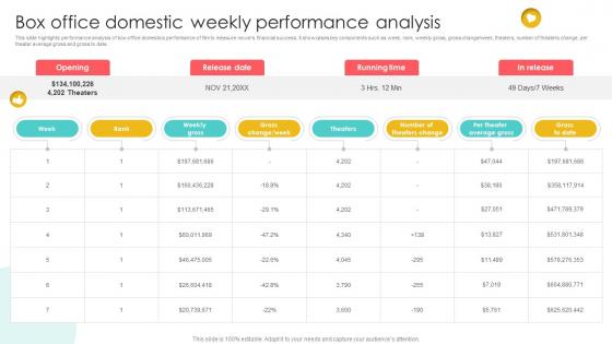 Marketing Channels For Movie Box Office Domestic Weekly Performance Analysis Strategy SS V Marketing Channels For Movie Box Office Domestic Weekly Performance Analysis Strategy SS V