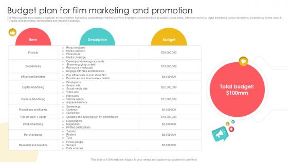 Marketing Channels For Movie Budget Plan For Film Marketing And Promotion Strategy SS V