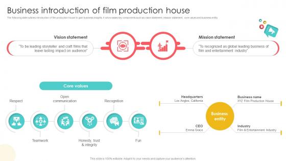 Marketing Channels For Movie Business Introduction Of Film Production House Strategy SS V Marketing Channels For Movie Business Introduction Of Film Production House Strategy SS V
