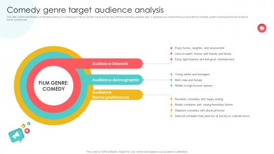 Marketing Channels For Movie Comedy Genre Target Audience Analysis Strategy SS V Marketing Channels For Movie Comedy Genre Target Audience Analysis Strategy SS V