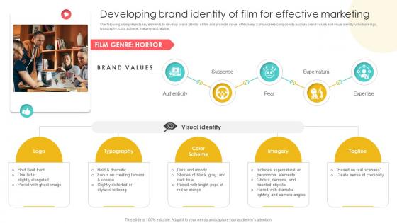 Marketing Channels For Movie Developing Brand Identity Of Film For Effective Marketing Strategy SS V Marketing Channels For Movie Developing Brand Identity Of Film For Effective Marketing Strategy SS V