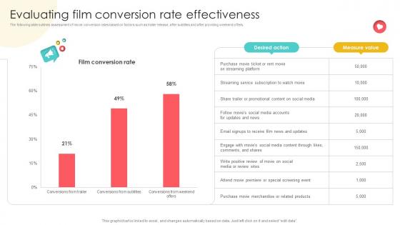 Marketing Channels For Movie Evaluating Film Conversion Rate Effectiveness Strategy SS V