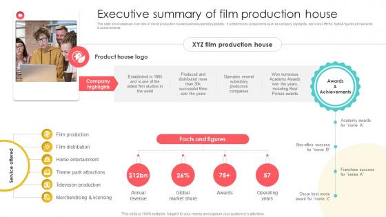 Marketing Channels For Movie Executive Summary Of Film Production House Strategy SS V