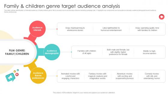 Marketing Channels For Movie Family And Children Genre Target Audience Analysis Strategy SS V Marketing Channels For Movie Family And Children Genre Target Audience Analysis Strategy SS V