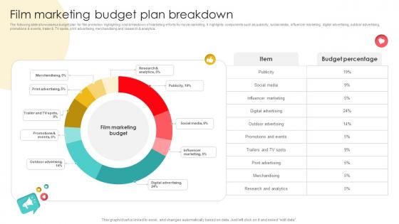 Marketing Channels For Movie Film Marketing Budget Plan Breakdown Strategy SS V