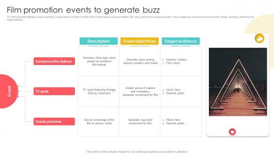 Marketing Channels For Movie Film Promotion Events To Generate Buzz Strategy SS V Marketing Channels For Movie Film Promotion Events To Generate Buzz Strategy SS V