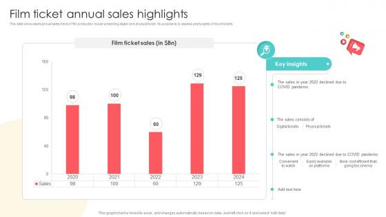 Marketing Channels For Movie Film Ticket Annual Sales Highlights Strategy SS V Marketing Channels For Movie Film Ticket Annual Sales Highlights Strategy SS V