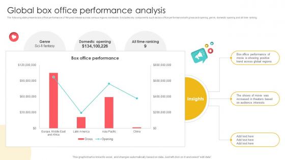 Marketing Channels For Movie Global Box Office Performance Analysis Strategy SS V