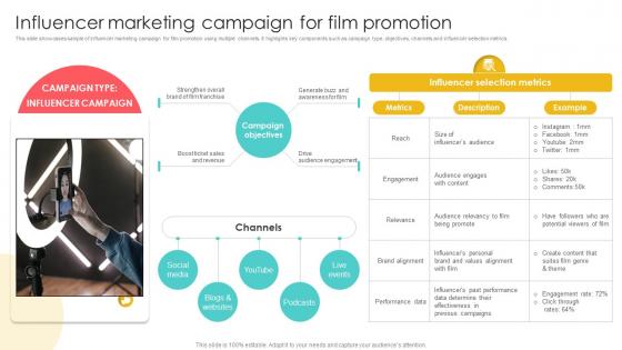 Marketing Channels For Movie Influencer Marketing Campaign For Film Promotion Strategy SS V Marketing Channels For Movie Influencer Marketing Campaign For Film Promotion Strategy SS V