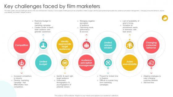 Marketing Channels For Movie Key Challenges Faced By Film Marketers Strategy SS V Marketing Channels For Movie Key Challenges Faced By Film Marketers Strategy SS V
