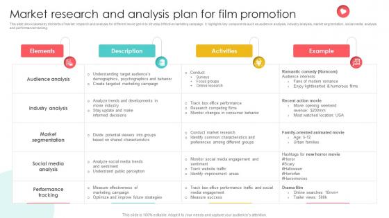 Marketing Channels For Movie Market Research And Analysis Plan For Film Promotion Strategy SS V Marketing Channels For Movie Market Research And Analysis Plan For Film Promotion Strategy SS V