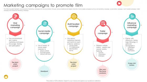 Marketing Channels For Movie Marketing Campaigns To Promote Film Strategy SS V Marketing Channels For Movie Marketing Campaigns To Promote Film Strategy SS V