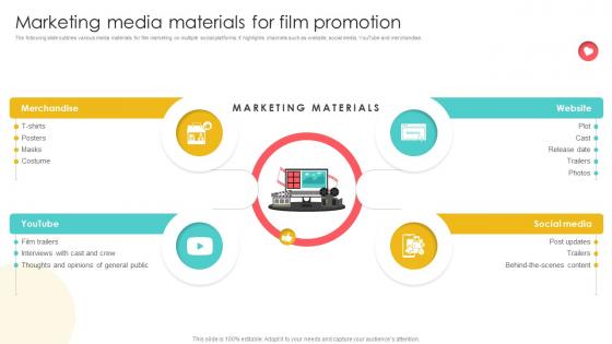 Marketing Channels For Movie Marketing Media Materials For Film Promotion Strategy SS V Marketing Channels For Movie Marketing Media Materials For Film Promotion Strategy SS V
