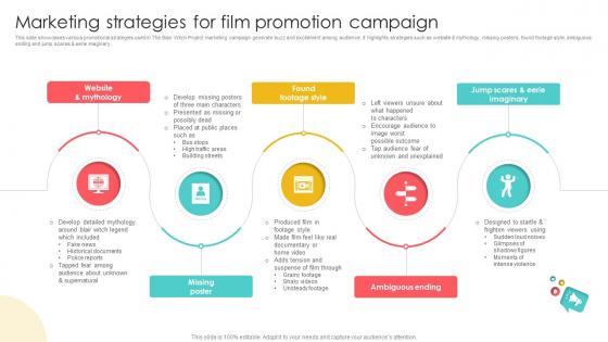Marketing Channels For Movie Marketing Strategies For Film Promotion Campaign Strategy SS V Marketing Channels For Movie Marketing Strategies For Film Promotion Campaign Strategy SS V