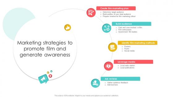 Marketing Channels For Movie Marketing Strategies To Promote Film And Generate Awareness Strategy SS V