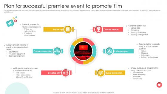 Marketing Channels For Movie Plan For Successful Premiere Event To Promote Film Strategy SS V Marketing Channels For Movie Plan For Successful Premiere Event To Promote Film Strategy SS V
