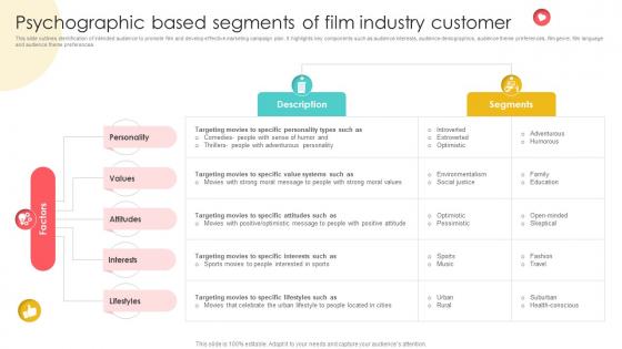 Marketing Channels For Movie Psychographic Based Segments Of Film Industry Customer Strategy SS V Marketing Channels For Movie Psychographic Based Segments Of Film Industry Customer Strategy SS V