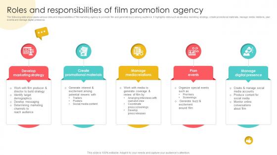 Marketing Channels For Movie Roles And Responsibilities Of Film Promotion Agency Strategy SS V