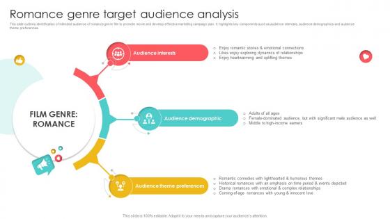Marketing Channels For Movie Romance Genre Target Audience Analysis Strategy SS V Marketing Channels For Movie Romance Genre Target Audience Analysis Strategy SS V