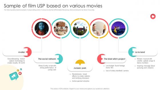 Marketing Channels For Movie Sample Of Film Usp Based On Various Movies Strategy SS V Marketing Channels For Movie Sample Of Film Usp Based On Various Movies Strategy SS V