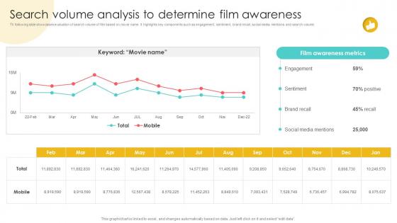 Marketing Channels For Movie Search Volume Analysis To Determine Film Awareness Strategy SS V