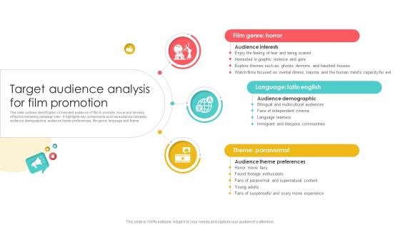 Marketing Channels For Movie Target Audience Analysis For Film Promotion Strategy SS V Marketing Channels For Movie Target Audience Analysis For Film Promotion Strategy SS V
